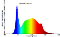 600w binnenleiden kweken Lichte Binneninstallatie kweken Lichten AC85 - 265V-Inputvoltage