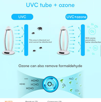 het Ultraviolette van 110V 220V UV Geleid Kiemdodend Lamp Bactericidal Steriliseren UVC Licht