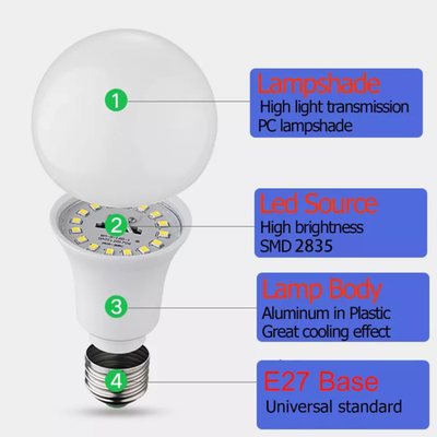 145lm/W 5 Jaar Garantie Hoge Lumen Geleide Bol B22 voor Commerciële Verlichting